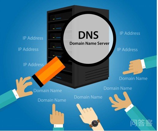 DNS